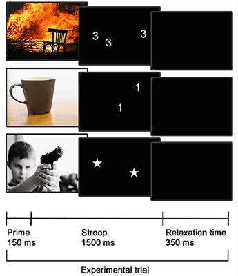 Investigating the Neural Correlates of Emotion–Cognition Interaction Using an Affective Stroop Task